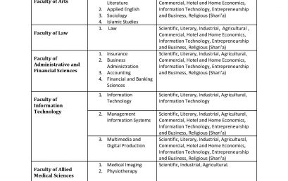 Admission and Registration for the 1st semester – 2019/2020