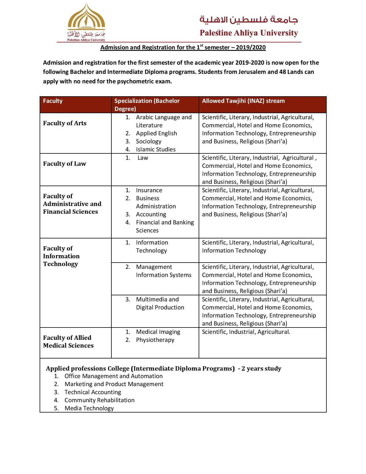 Admission and Registration for the 1st semester – 2019/2020