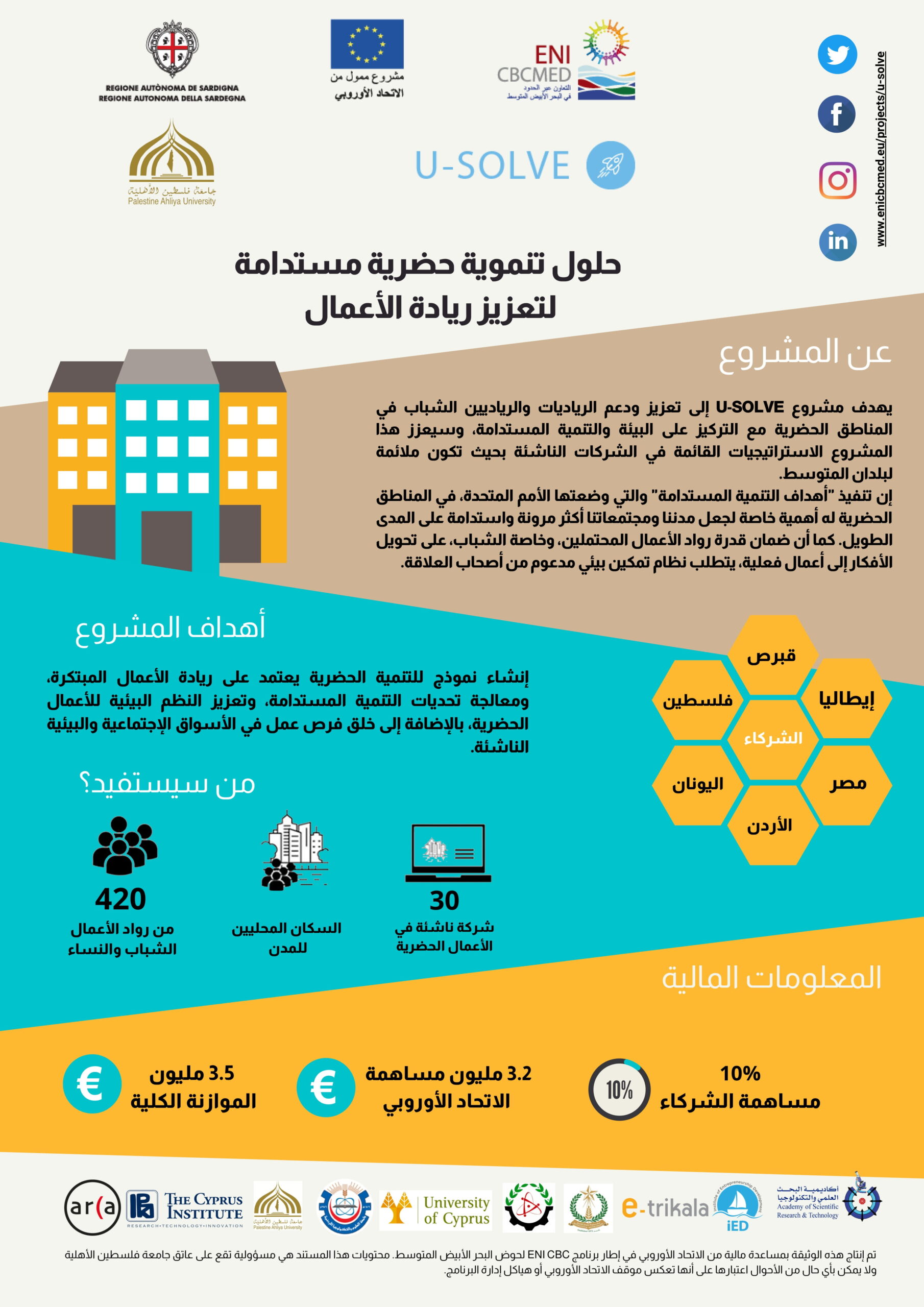 Final Arabic poster 1 scaled - Publications