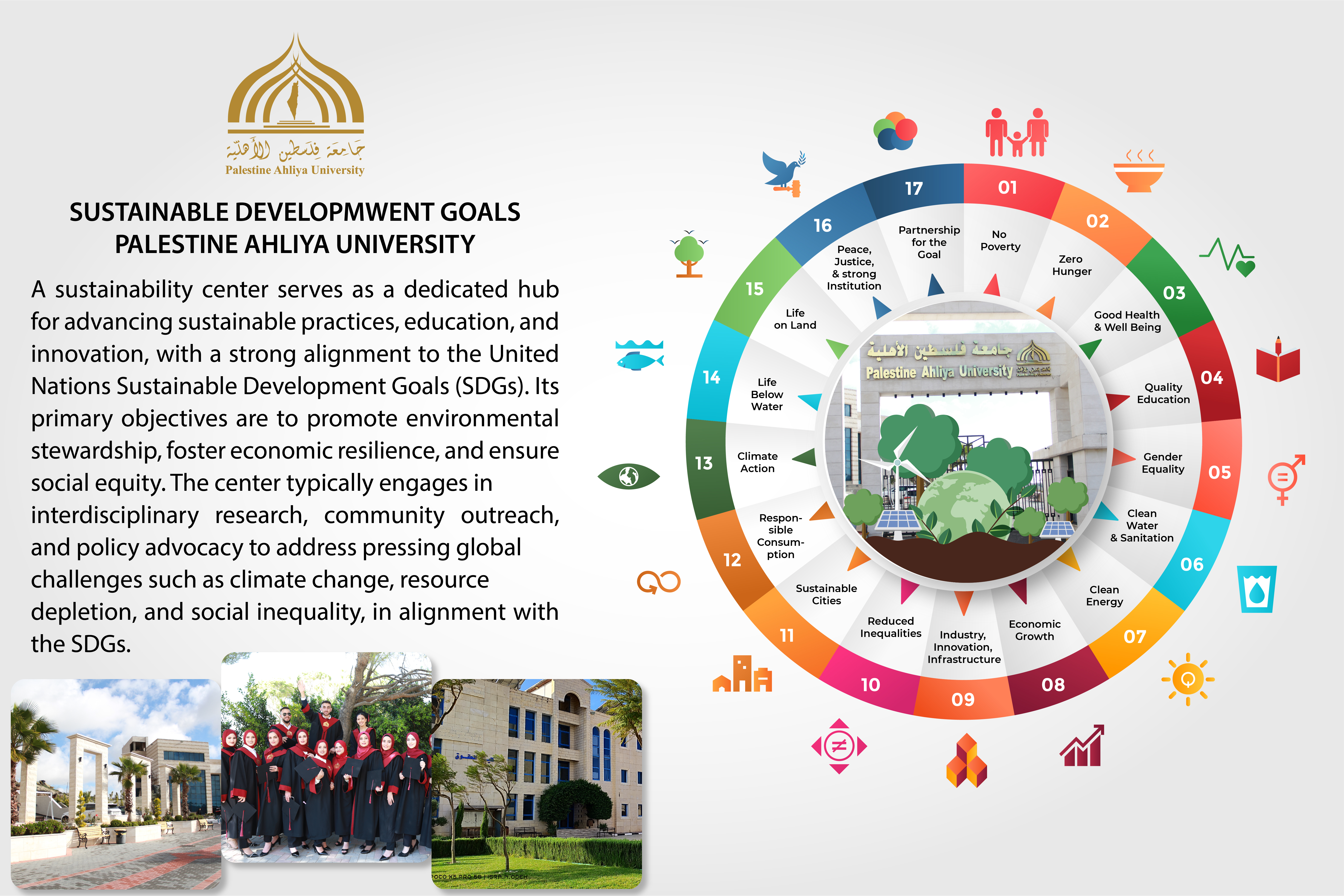 PAU SDGs - مركز جامعة فلسطين الاهلية للاستدامة العالمية